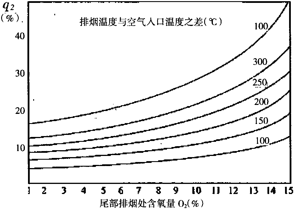 二、燃油(氣)鍋爐經(jīng)濟(jì)運(yùn)行